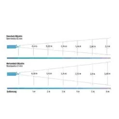 Sport-Thieme LED Projector 7 Sport-Thieme LED Projector -Sport-Thieme store 192 1508 3