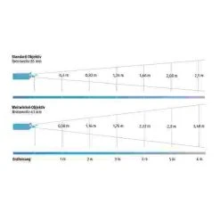 Sport-Thieme LED Projector 8 Sport-Thieme LED Projector -Sport-Thieme store 192 1609 1