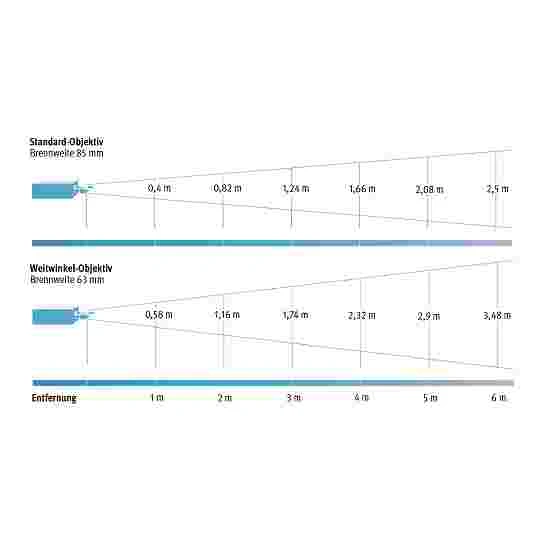 Sport-Thieme LED Projector 4 Sport-Thieme LED Projector - Image 4
